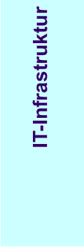 IT-Infrastruktur| KITS - IT & EDV Solutions